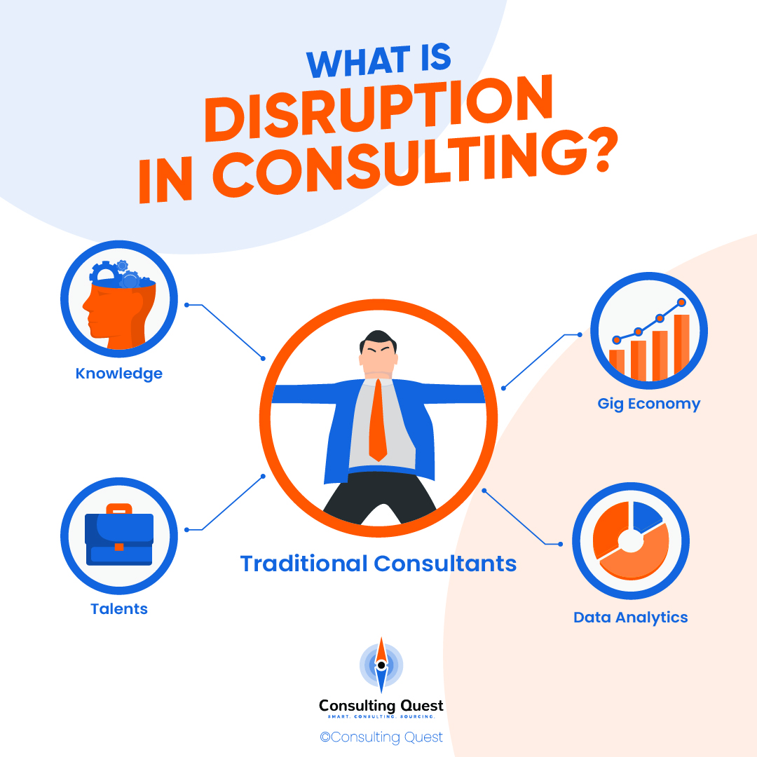 Looking Ahead - How Consulting Clients Can Prepare for 2023 1 Disruption in Consulting