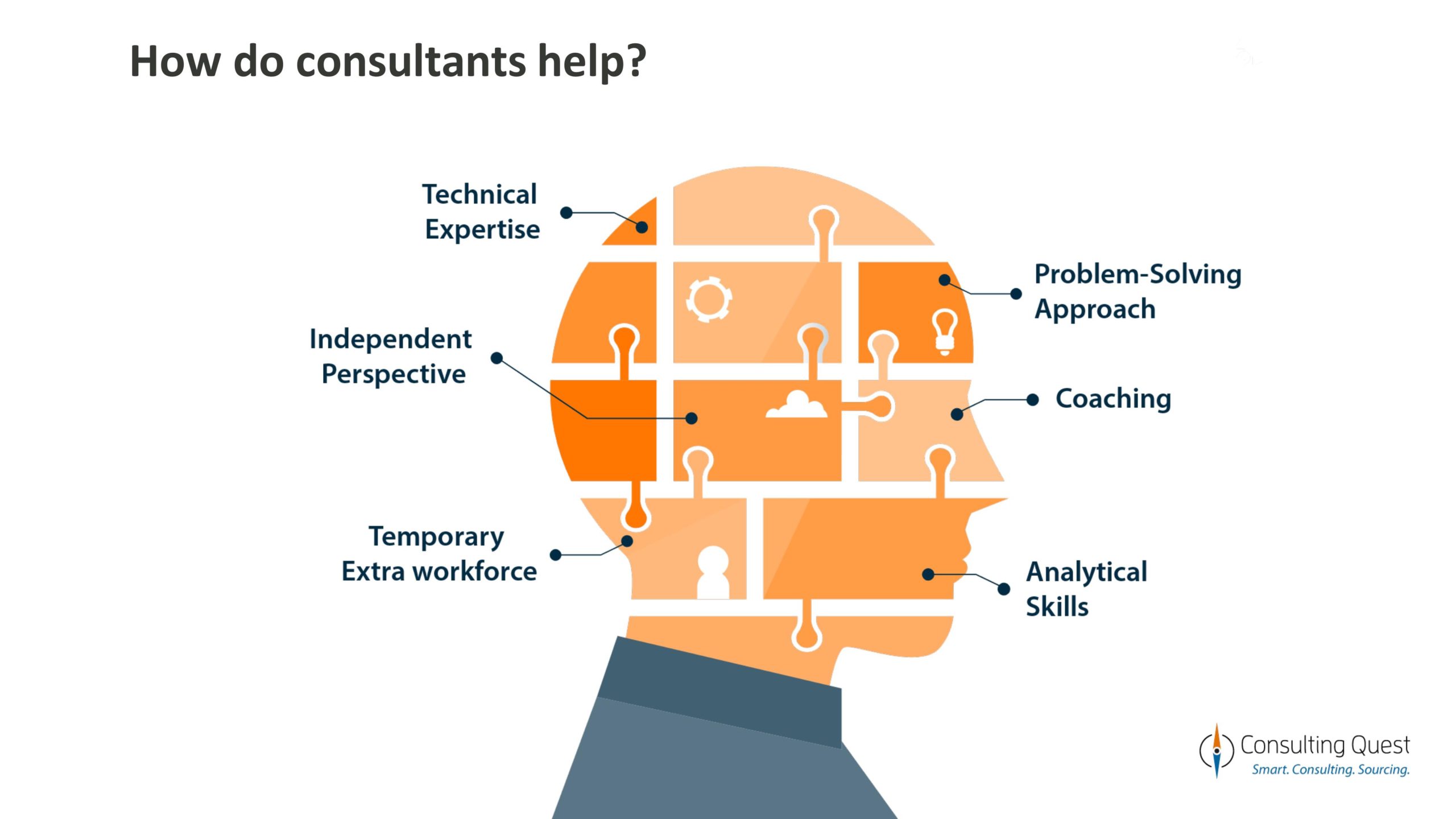 What Is A Consultant And How Do They Create Value 2 How do consultants help