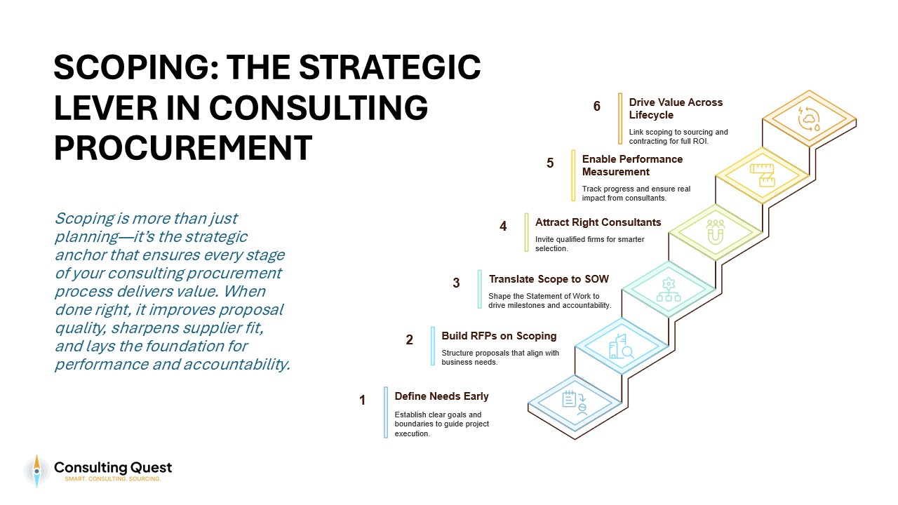 The Ultimate Guide to Scoping Consulting Projects: A Step-by-Step Framework for Smart Buyers 2 The Ultimate Guide to Scoping Consulting Projects