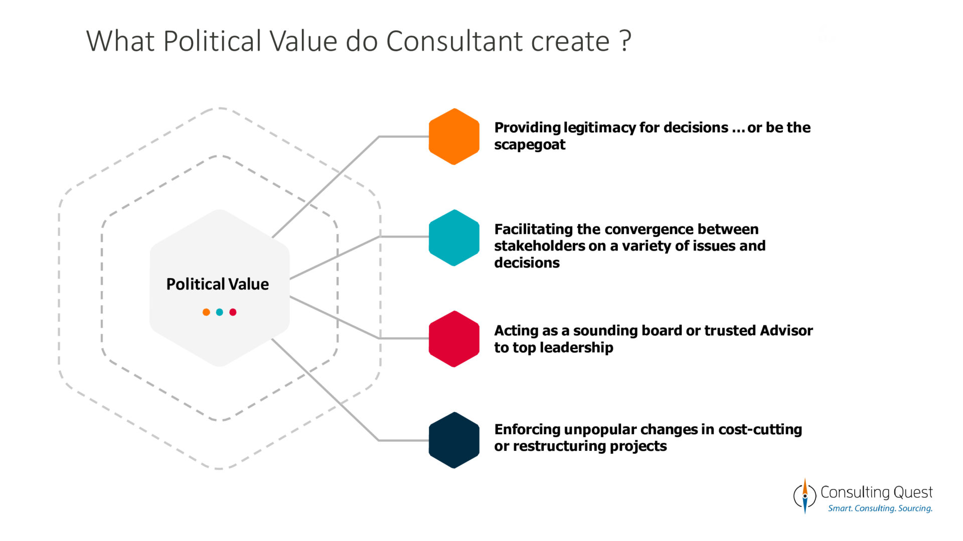 What Is A Consultant And How Do They Create Value 4 Political value created by consultants