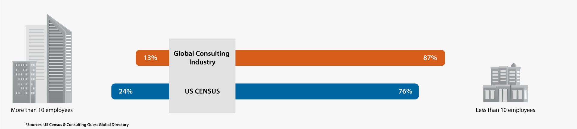 Global Management Consulting Industry: A Comprehensive Guide 1 Global Management Consulting Industry: A Comprehensive Guide