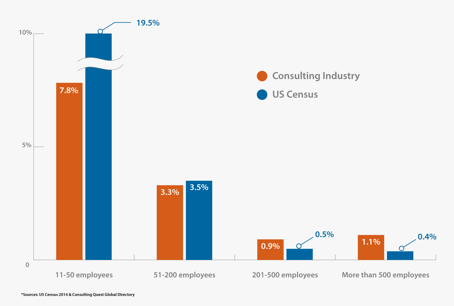 Global Management Consulting Industry: A Comprehensive Guide 3 Global Management Consulting Industry: A Comprehensive Guide
