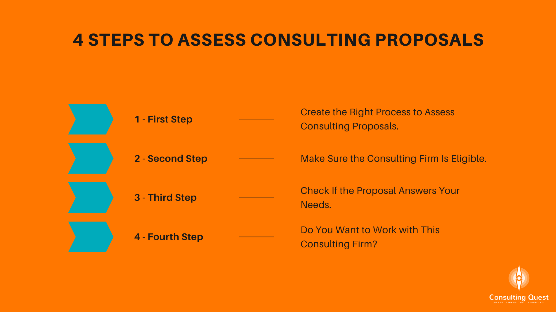 Consulting Proposal Assessment: A Comprehensive Guide 2 4 steps to assess consulting proposal assessment