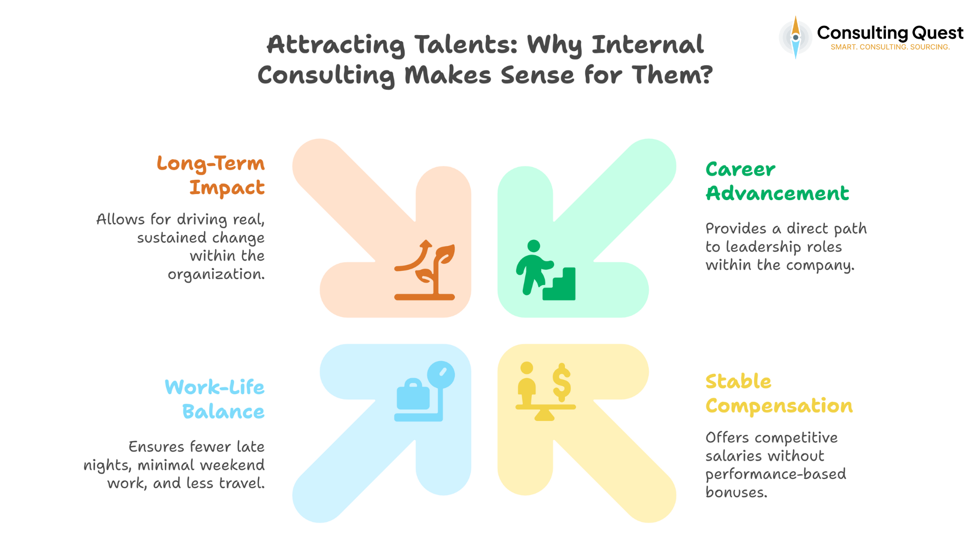 The Hidden Power of Internal Consultants: Are You Underutilizing Yours? 2 Attracting Talents - Why Internal Consulting Makes Sense for Them