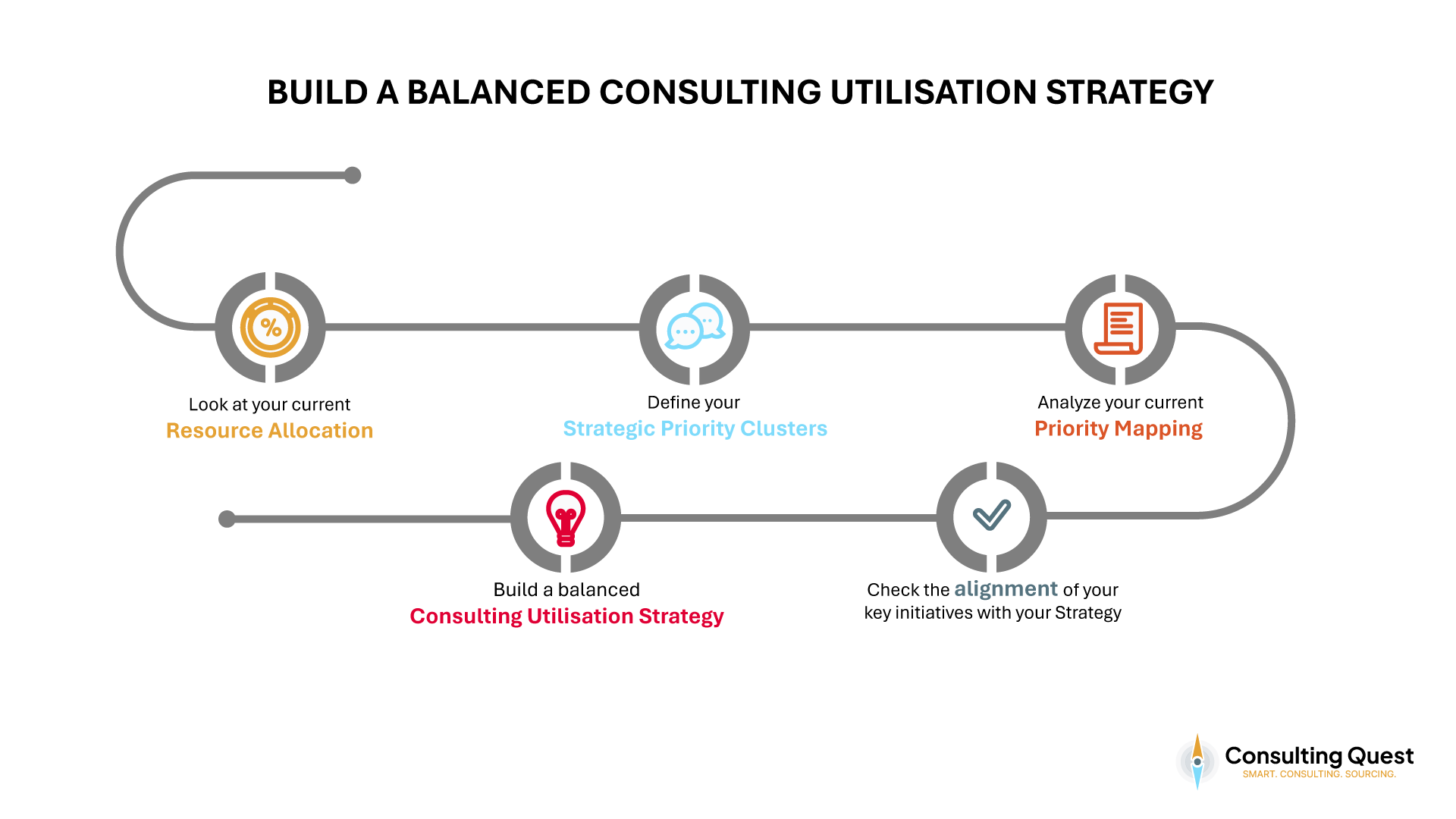 Build a Balanced Consulting Utilization Strategy