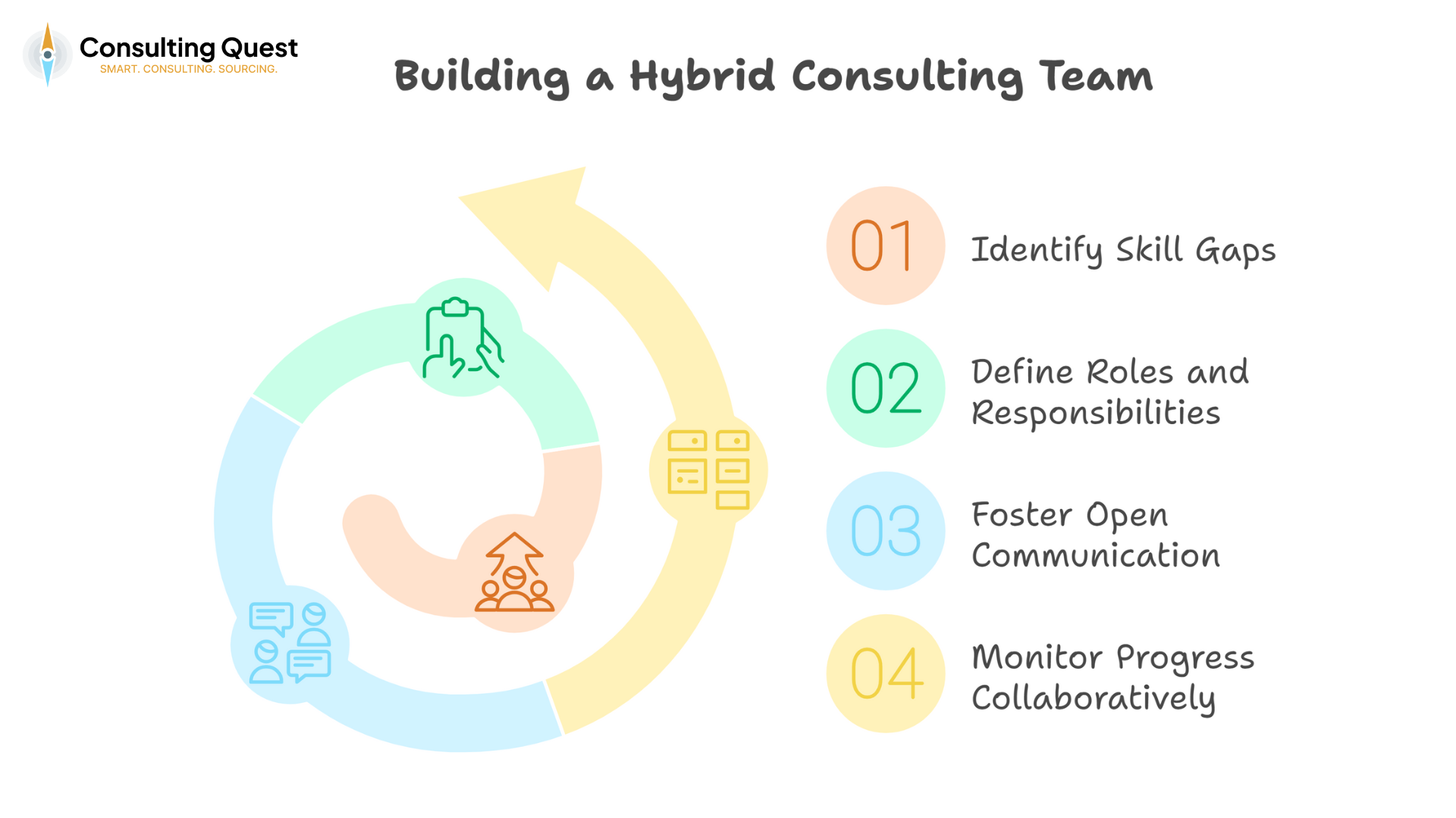 Internal vs. External Consultants —Which Path Leads to Success? 3 Building a Hybrid Consulting Team