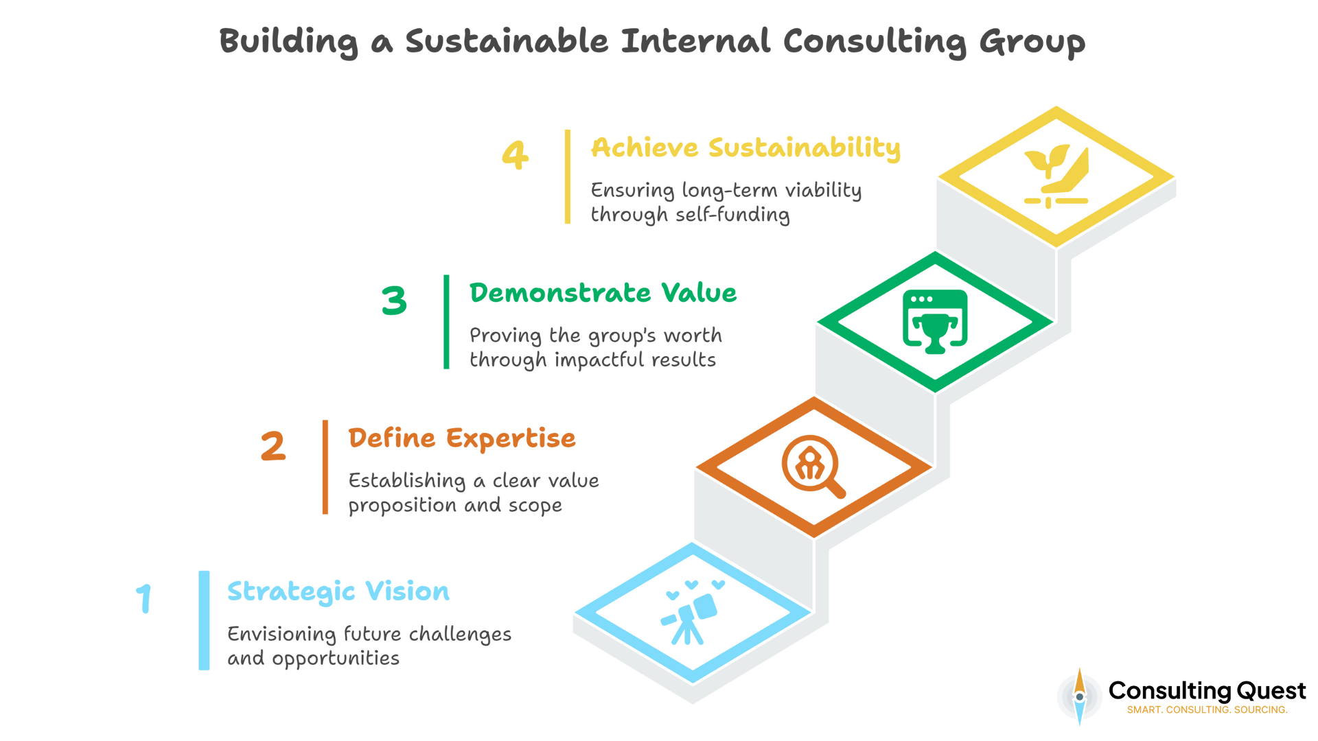The Hidden Power of Internal Consultants: Are You Underutilizing Yours? 1 Building a Sustainable Internal Consulting Group