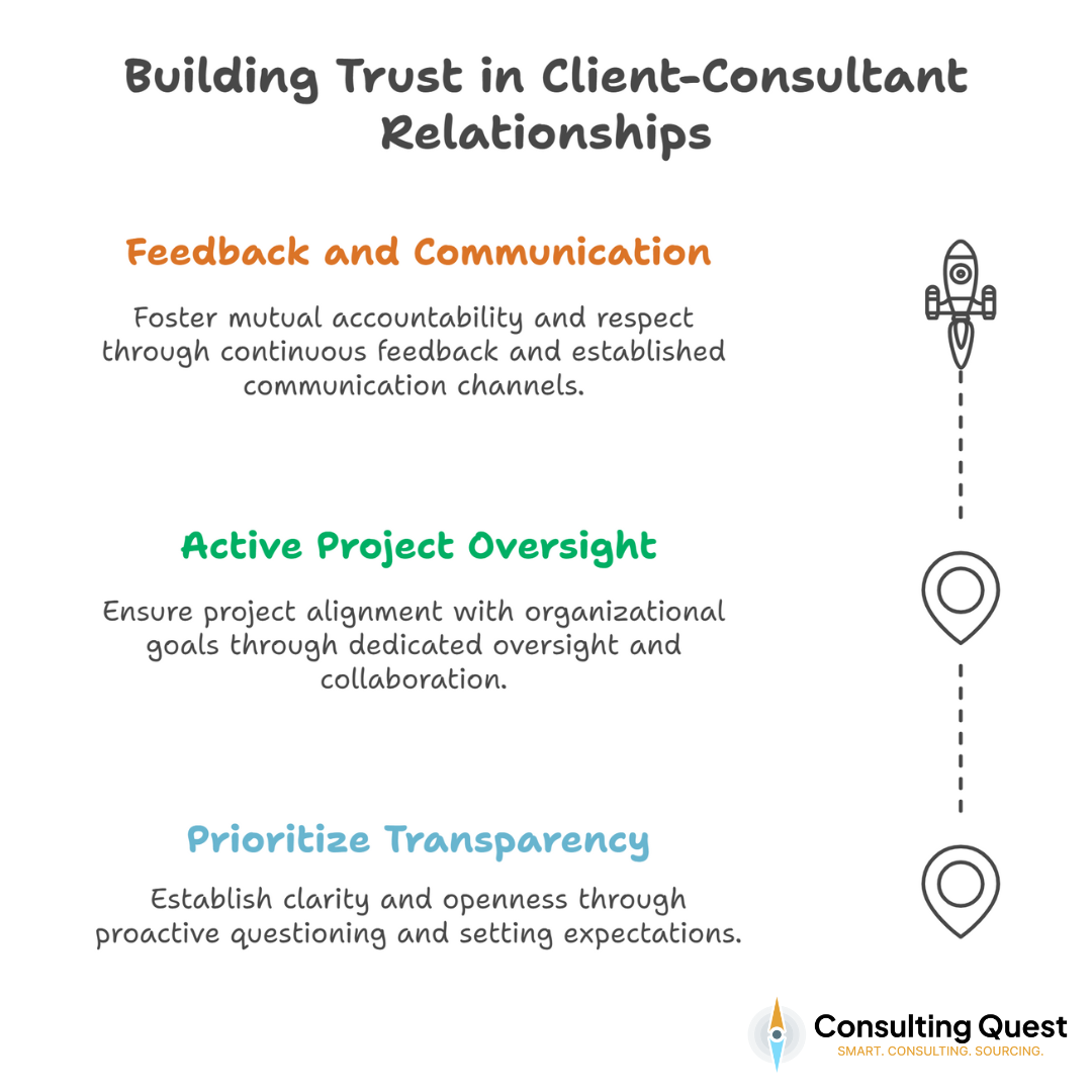 Why Trust is the Dealbreaker in Client-Consultant Relationships – Are You Getting It Right? 3 Building Trust in Client-Consultant Relationships