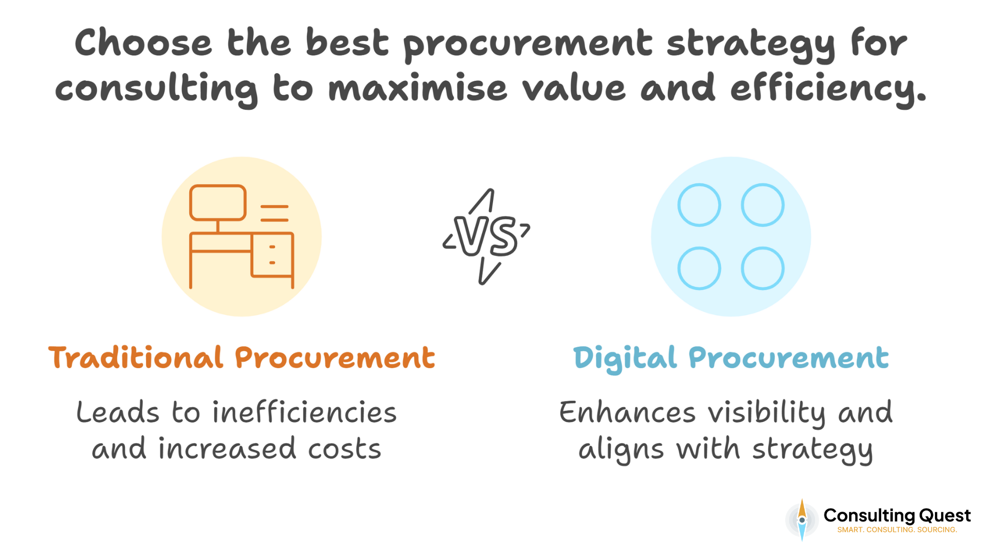 Mastering the Digitalisation of Consulting Procurement: The Ultimate Guide 1 Choose the Best Procurement Strategy