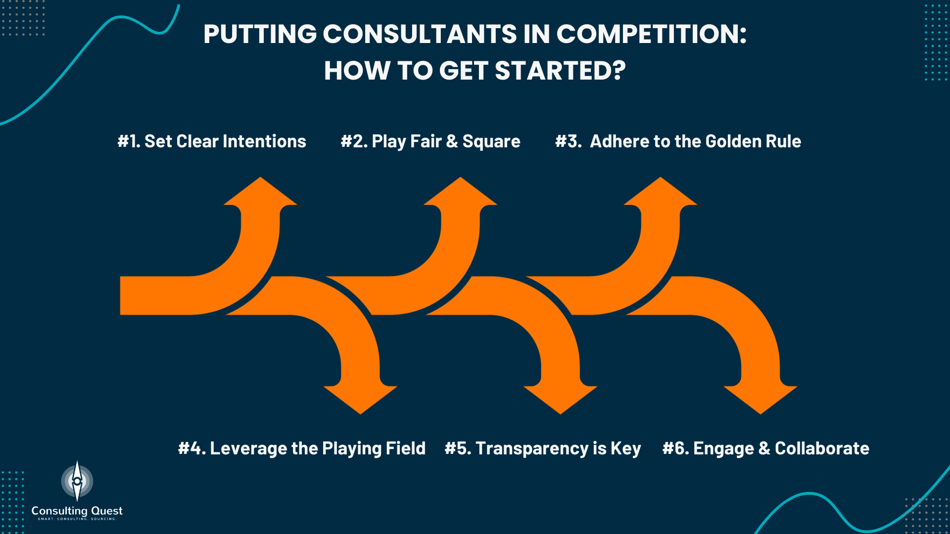 Why Organizing a Competitive Bidding for Consulting Can Be a Powerful Lever? 2 competitive bidding for consulting