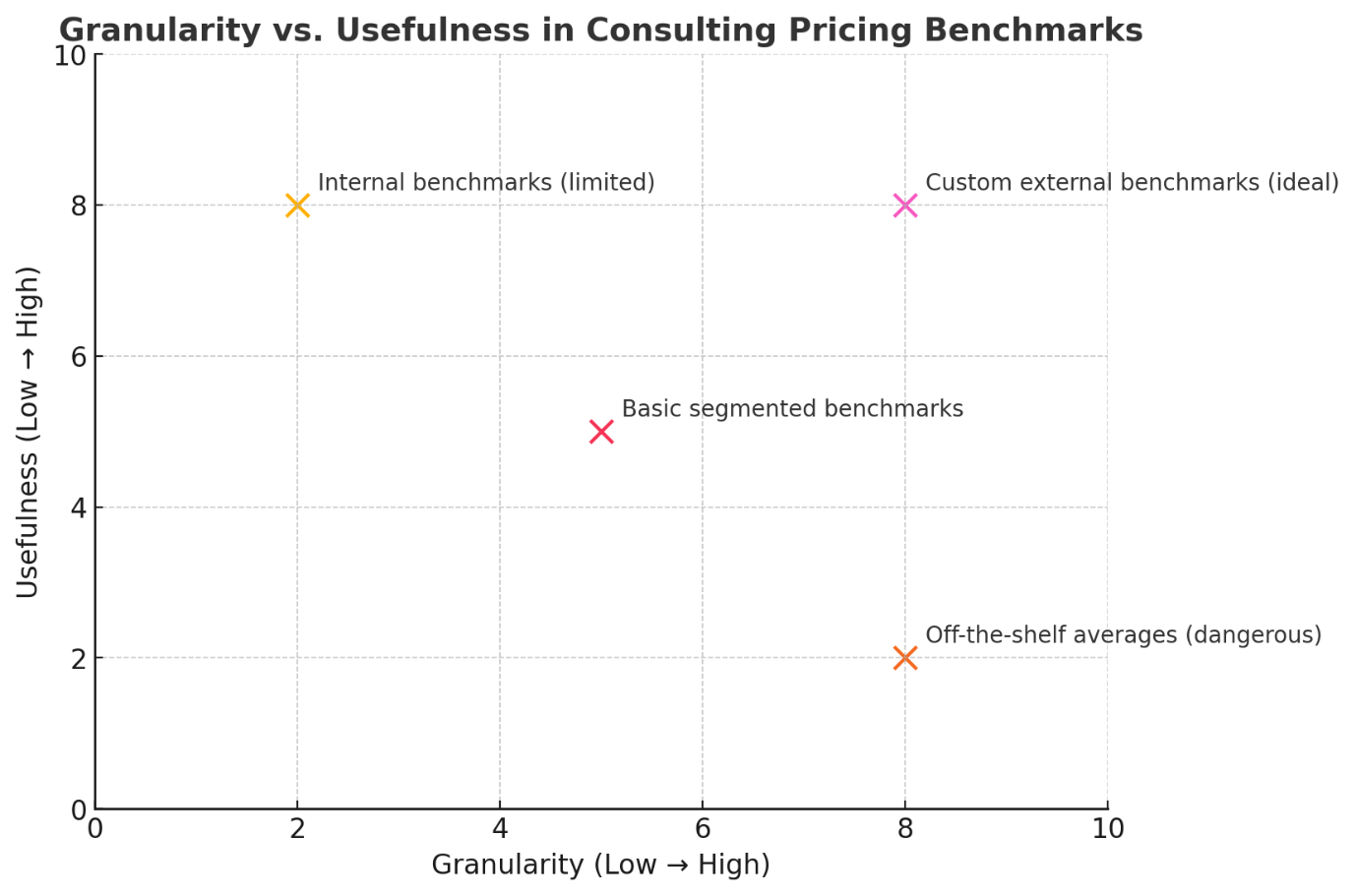 Managing the Consulting Category: The Definitive Guide 1 Consulting Pricing Benchmarks
