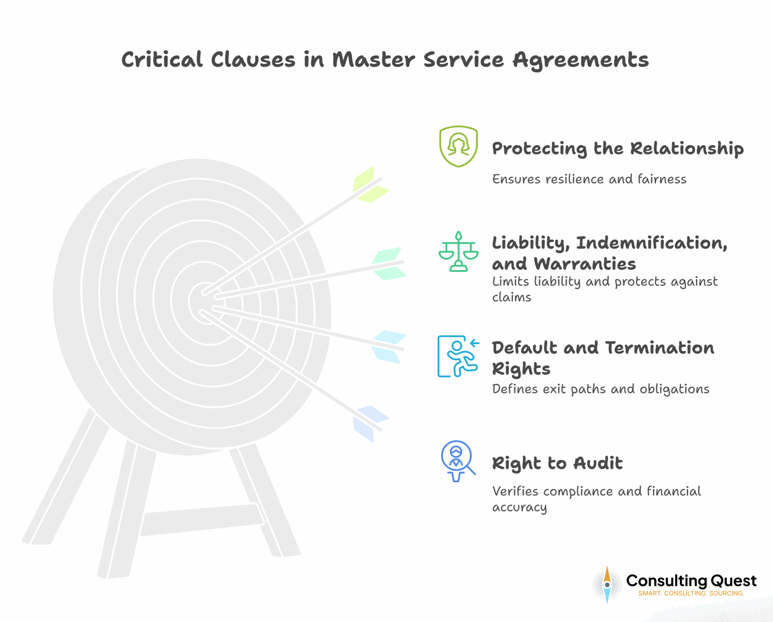 MSA, SOW, Consulting Agreements: The Definitive Guide 3 Critical Clauses in Master Service Agreements