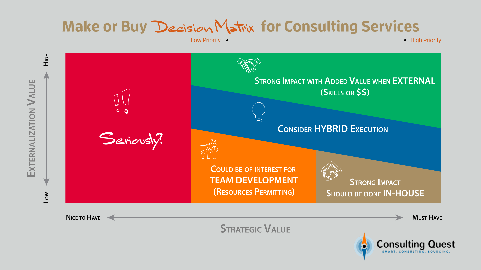 5 Pillars of Make-Or-Buy Strategy in Consulting 3 Make-or-buy strategy decision matrix