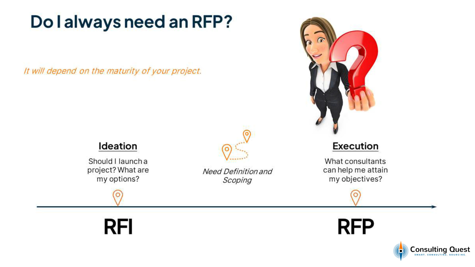 Successfully Managing the Consulting Sourcing Process 4 Do I Always Need An RFP
