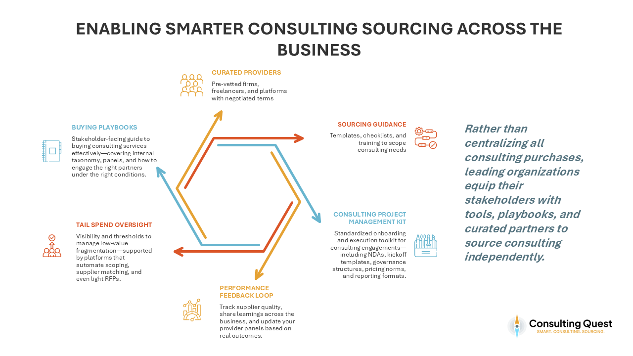 Enabling Smarter Consulting Sourcing