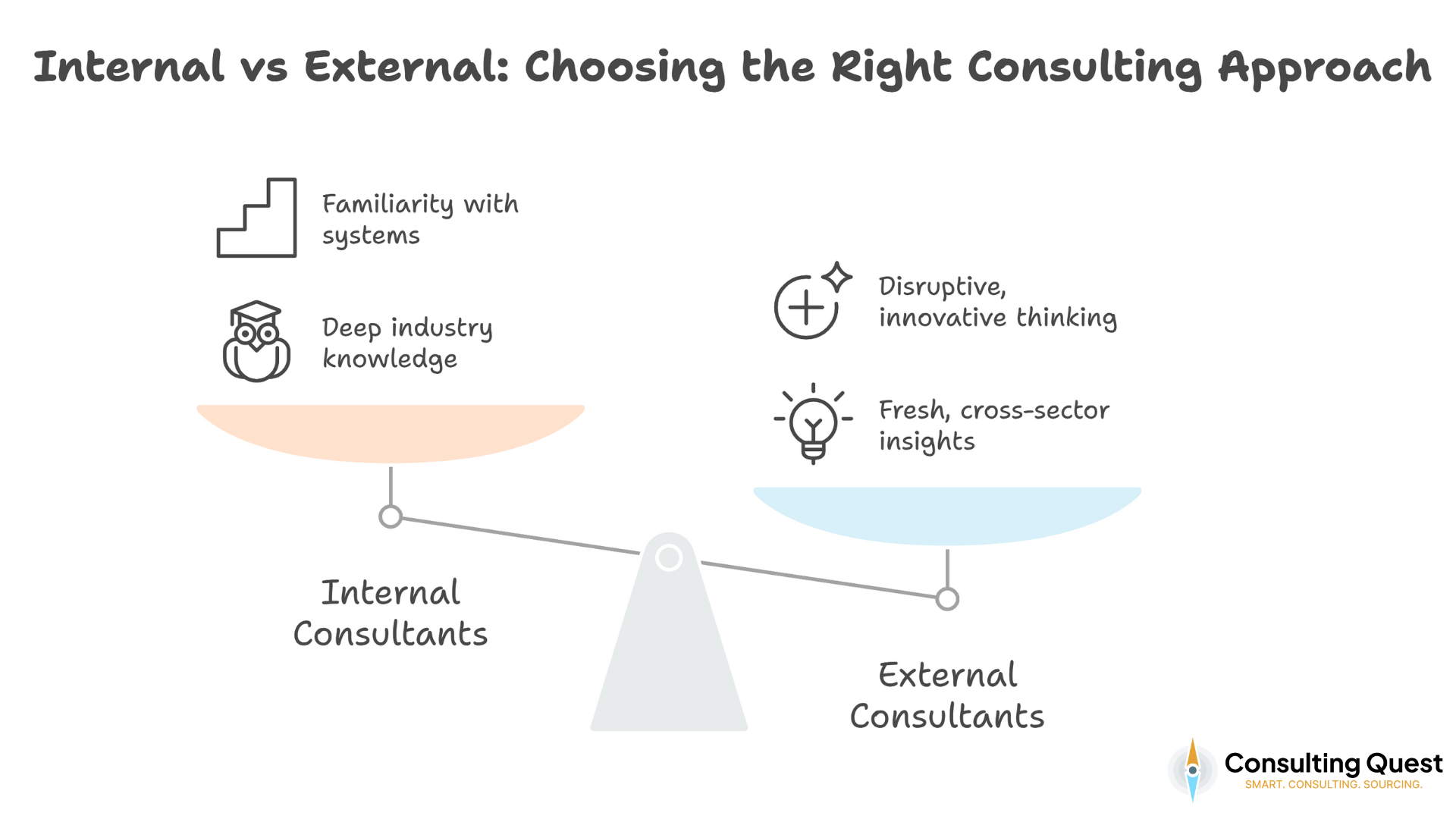 How to Buy Consulting Services Like a Pro: The Ultimate Guide 3 Expert vs Outsider - Choosing the Right Consulting Approach