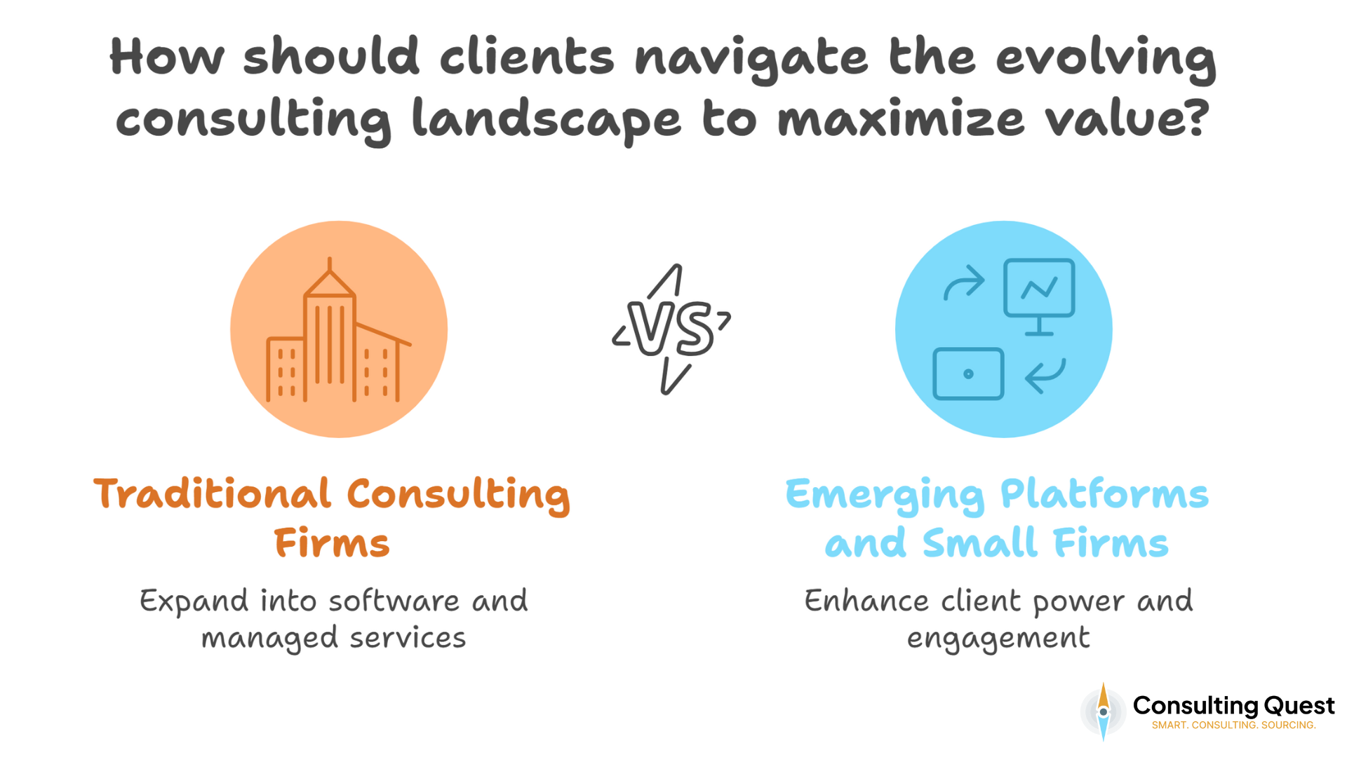 The Future of Consulting: Why It's No Longer Business As Usual 2 How should clients navigate the evolving consulting landscape to maximize value