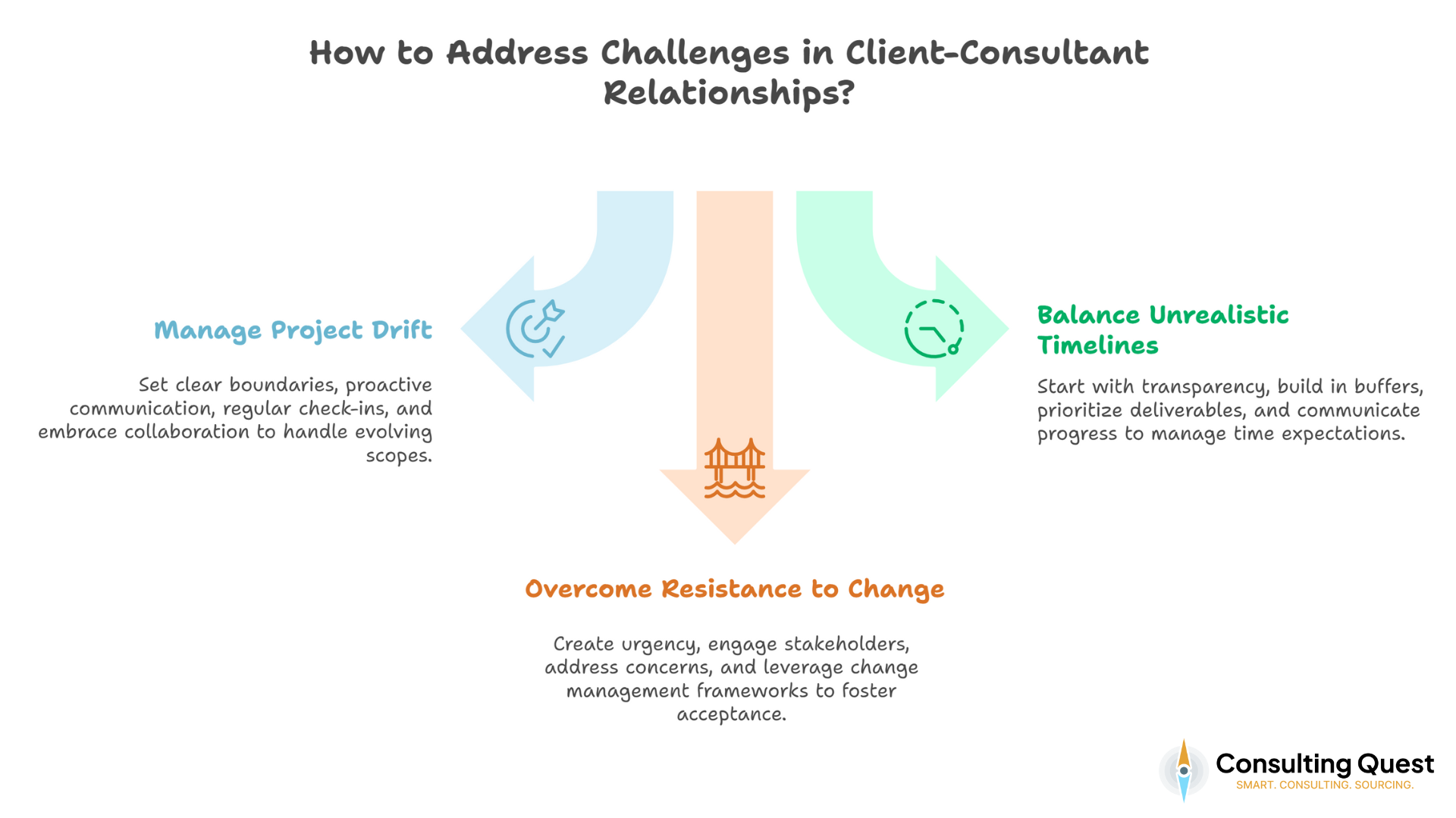 Why Trust is the Dealbreaker in Client-Consultant Relationships – Are You Getting It Right? 2 How to Address Challenges in Client-Consultant Relationships