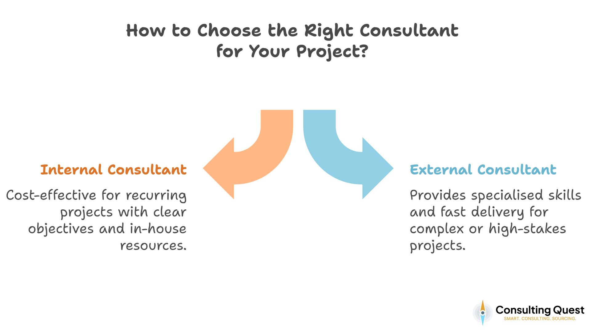 Internal vs. External Consultants —Which Path Leads to Success? 4 How to Choose the Right Consulting for Your Project