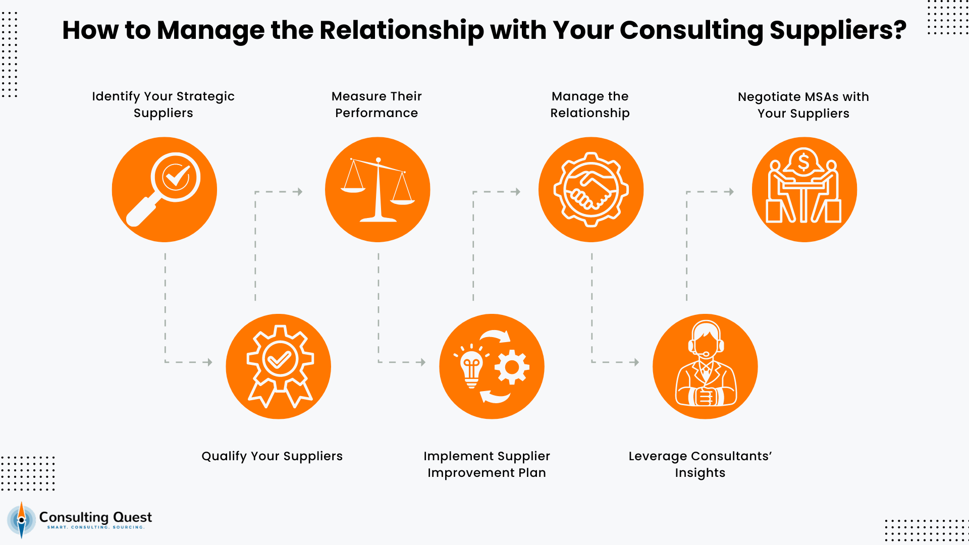 Supplier Relationship Management for Consulting: The Definitive Guide 1 How to Manage the Relationship with Your Consulting Suppliers