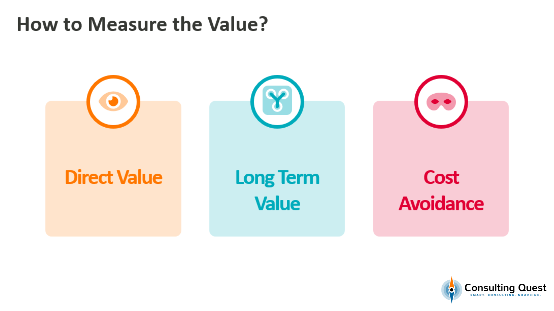 What Is the Most Important Thing to Consider While Buying Consulting? 2 How to Measure the Value