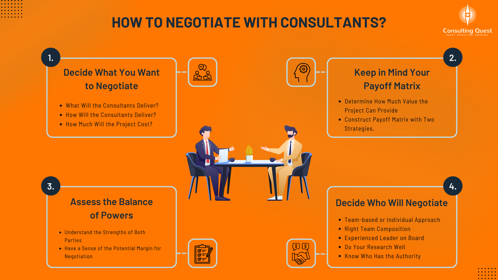 Successfully Managing the Consulting Sourcing Process 6 How To Negotiate with Consultants