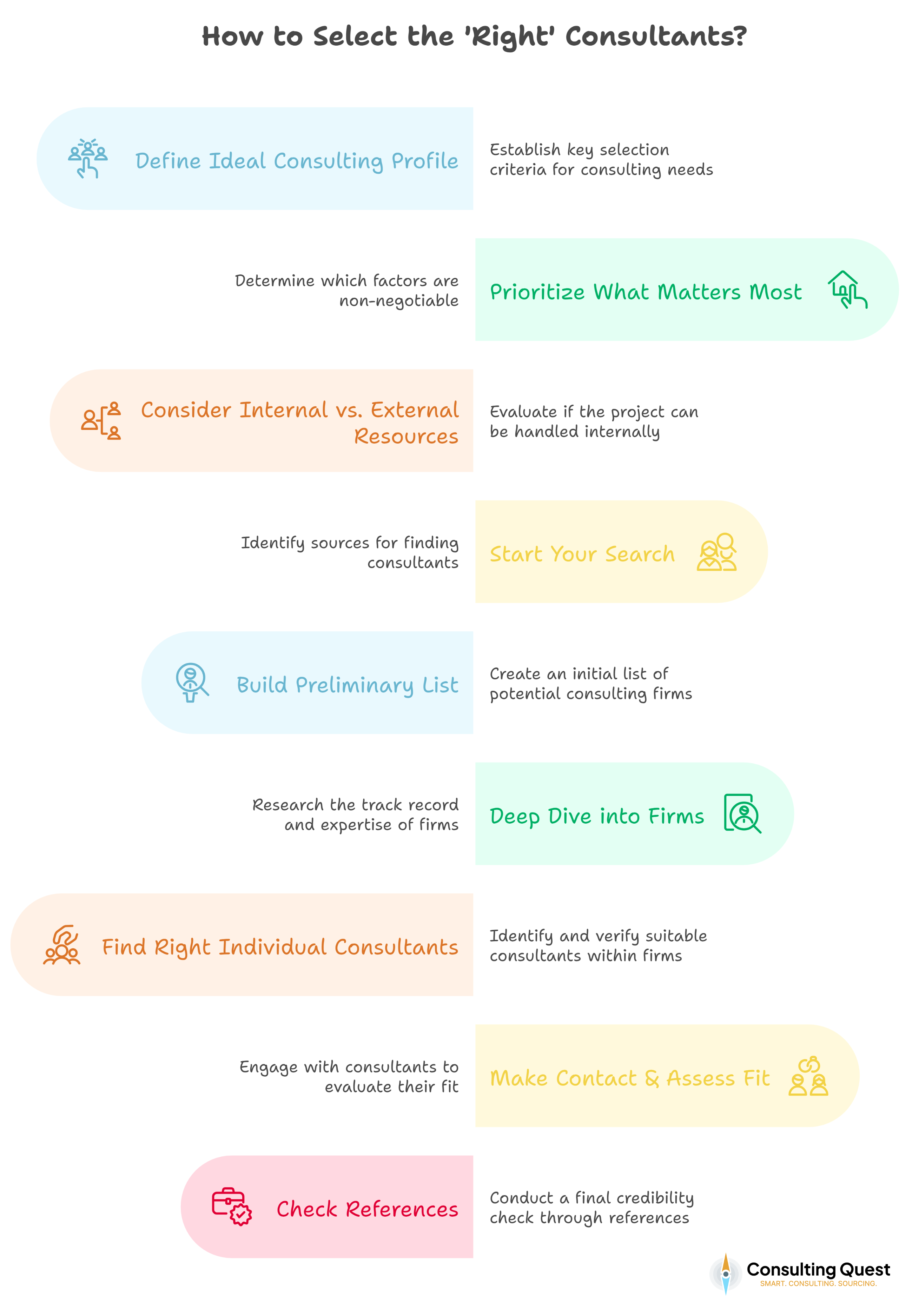 How to Buy Consulting Services Like a Pro: The Ultimate Guide 4 How to Select the Right Consultant