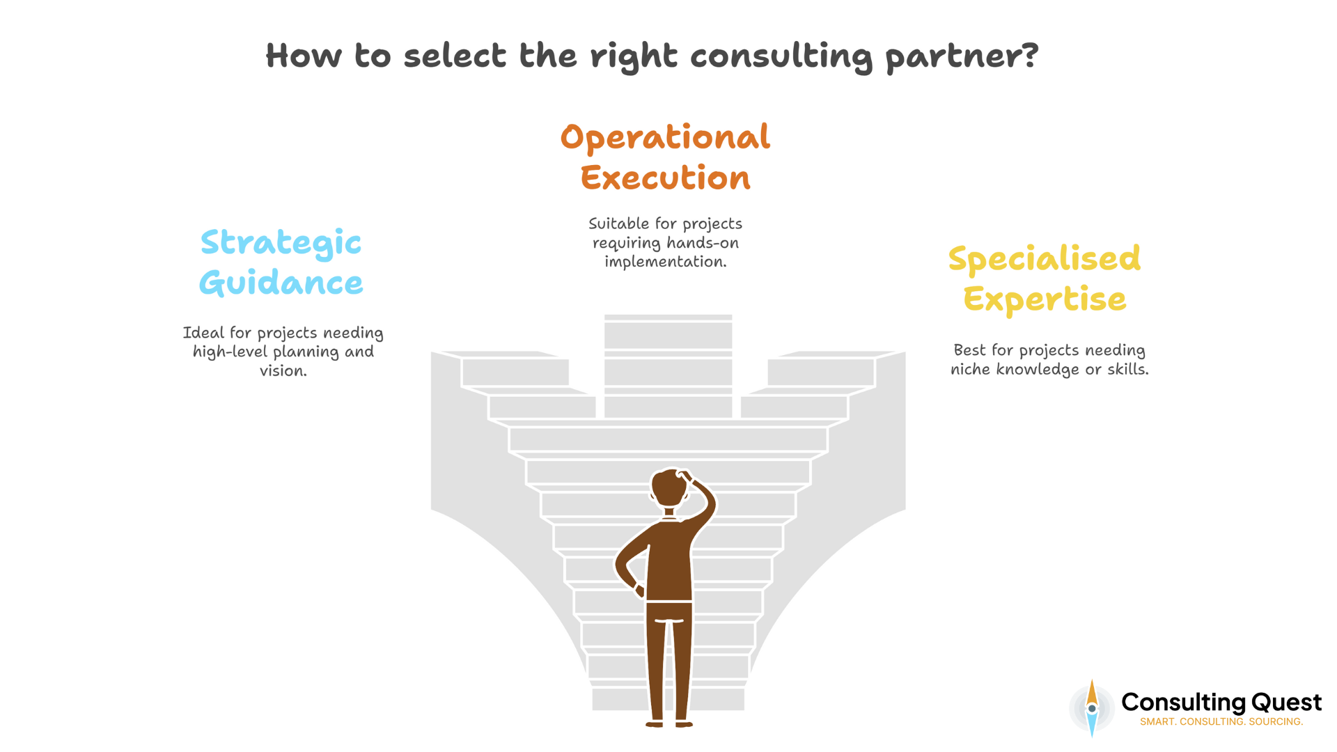 What Is Consulting: A Comprehensive Guide to Value, Capabilities, and Best Practices 4 How to select the right consulting partner