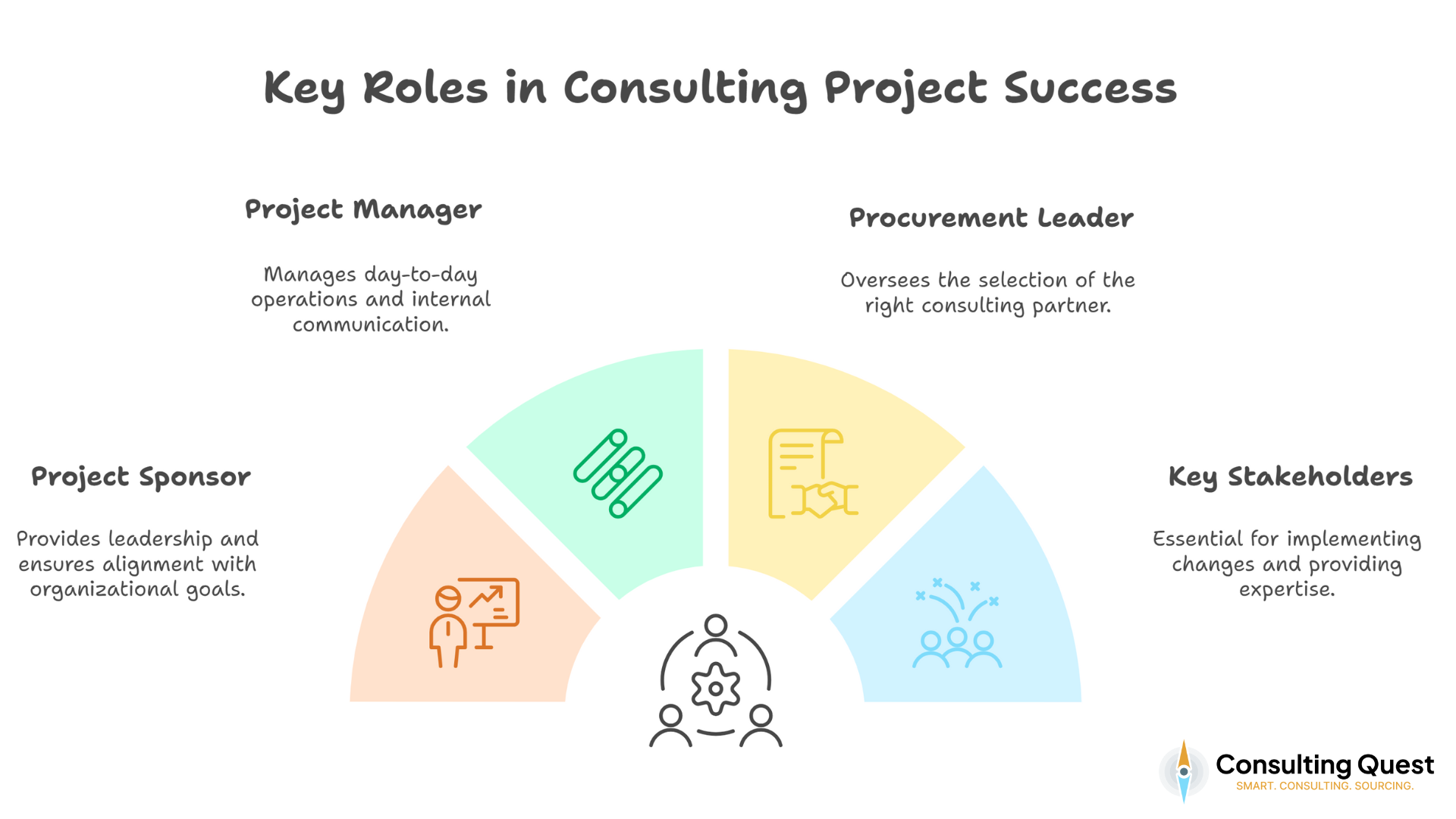 RFP for Consulting Made Easy: The Definitive Guide 2 Key Roles in Consulting Project Success