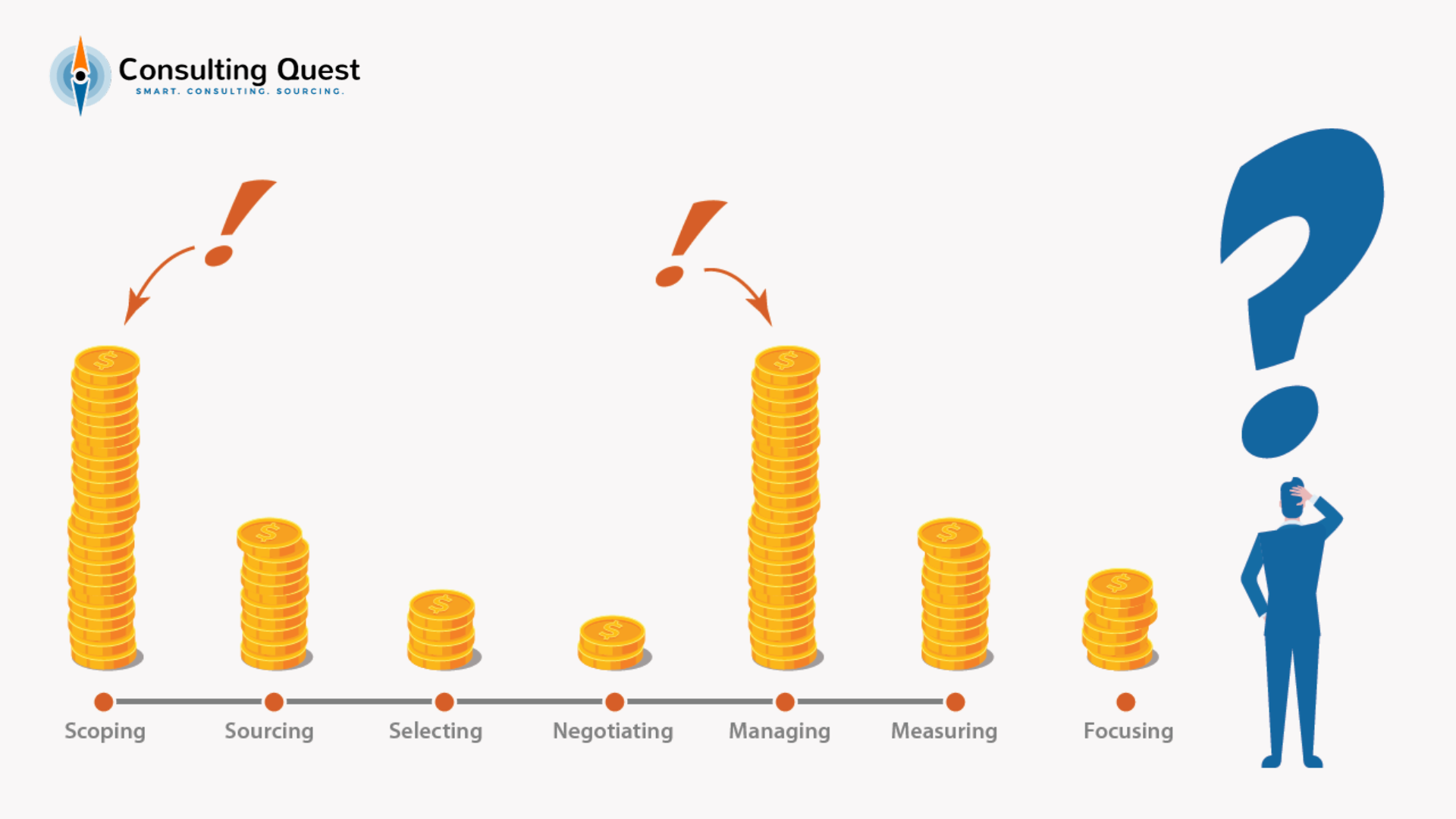 Beyond Cost Savings: How to Maximize Consulting Value Through Smarter Sourcing 1 Key Steps to Focus Your Efforts in the Consulting Sourcing Process