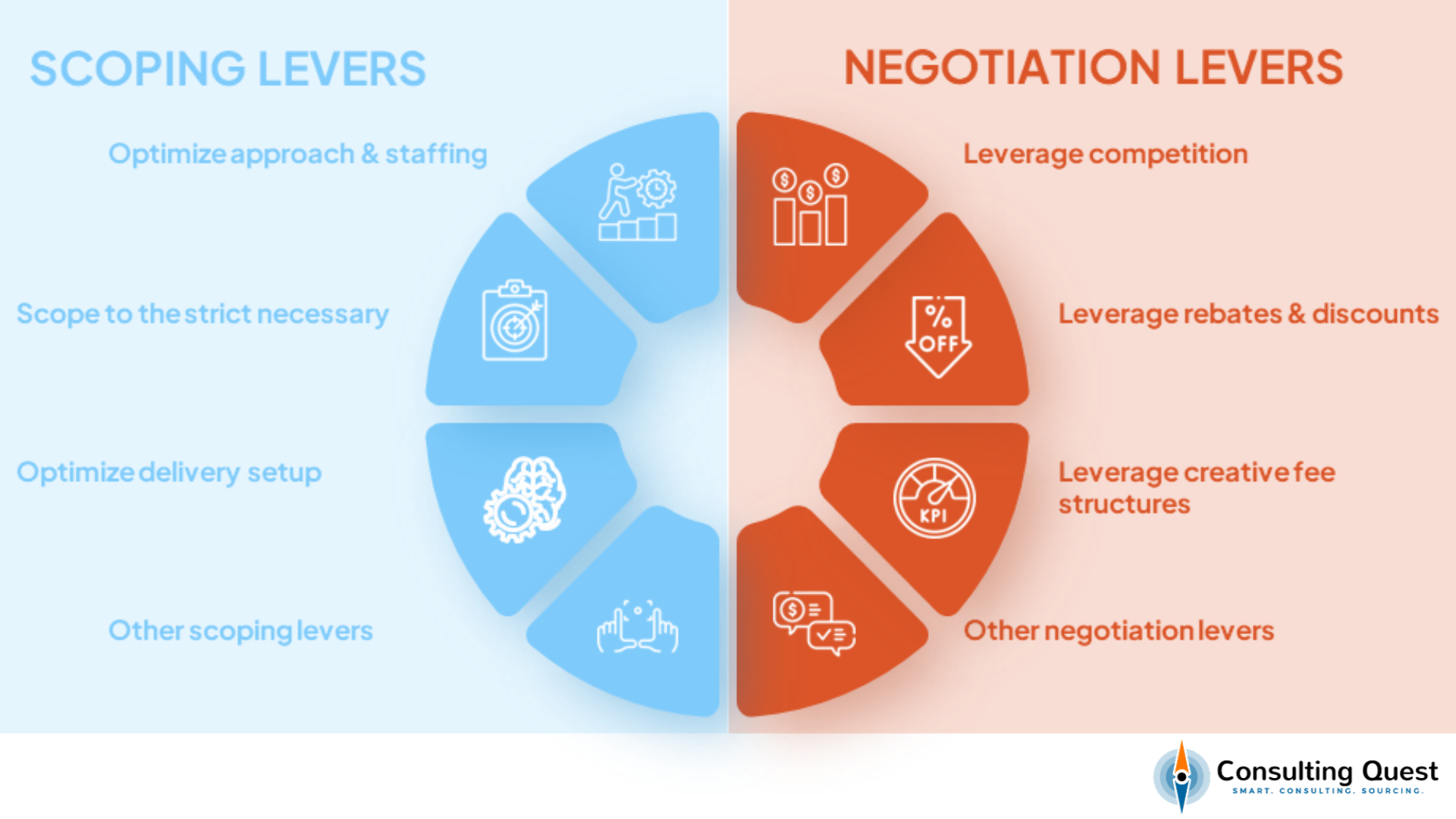 Pricing Benchmark in Consulting – What Makes It An Indispensable Tool for Procurement 1 Levers to negotiate consulting agreements