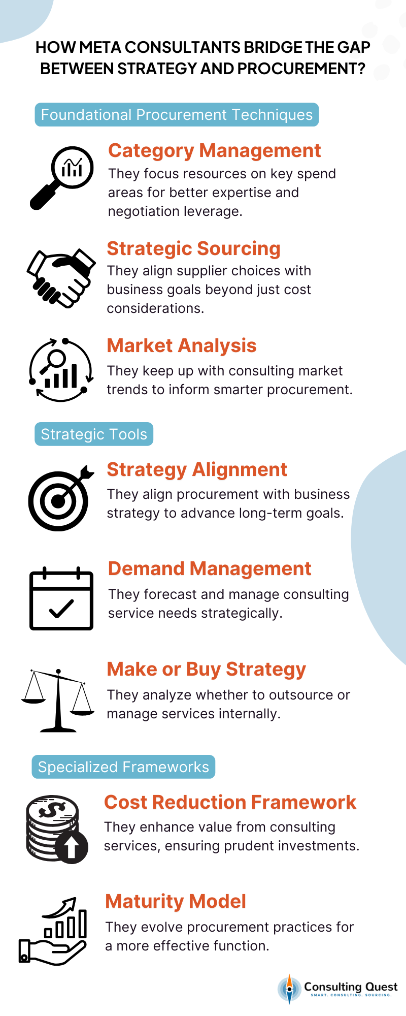 Metaconsultants Unveiled: The Hidden Power Players in Corporate Strategy and Procurement 1 Metaconsultants in Procurement