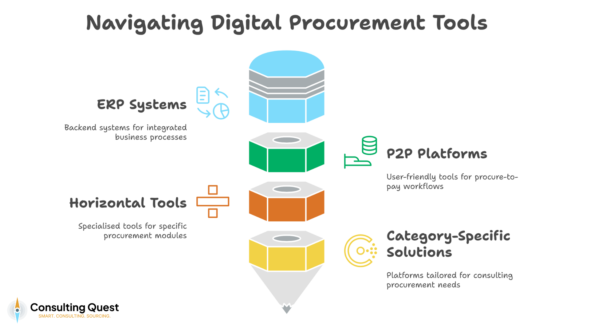 Mastering the Digitalisation of Consulting Procurement: The Ultimate Guide 3 Navigating Digital Procurement Tools