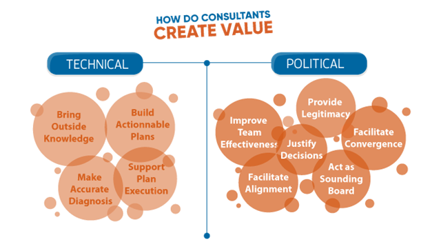 Global Management Consulting Industry: A Comprehensive Guide 4 Global Management Consulting Industry: A Comprehensive Guide