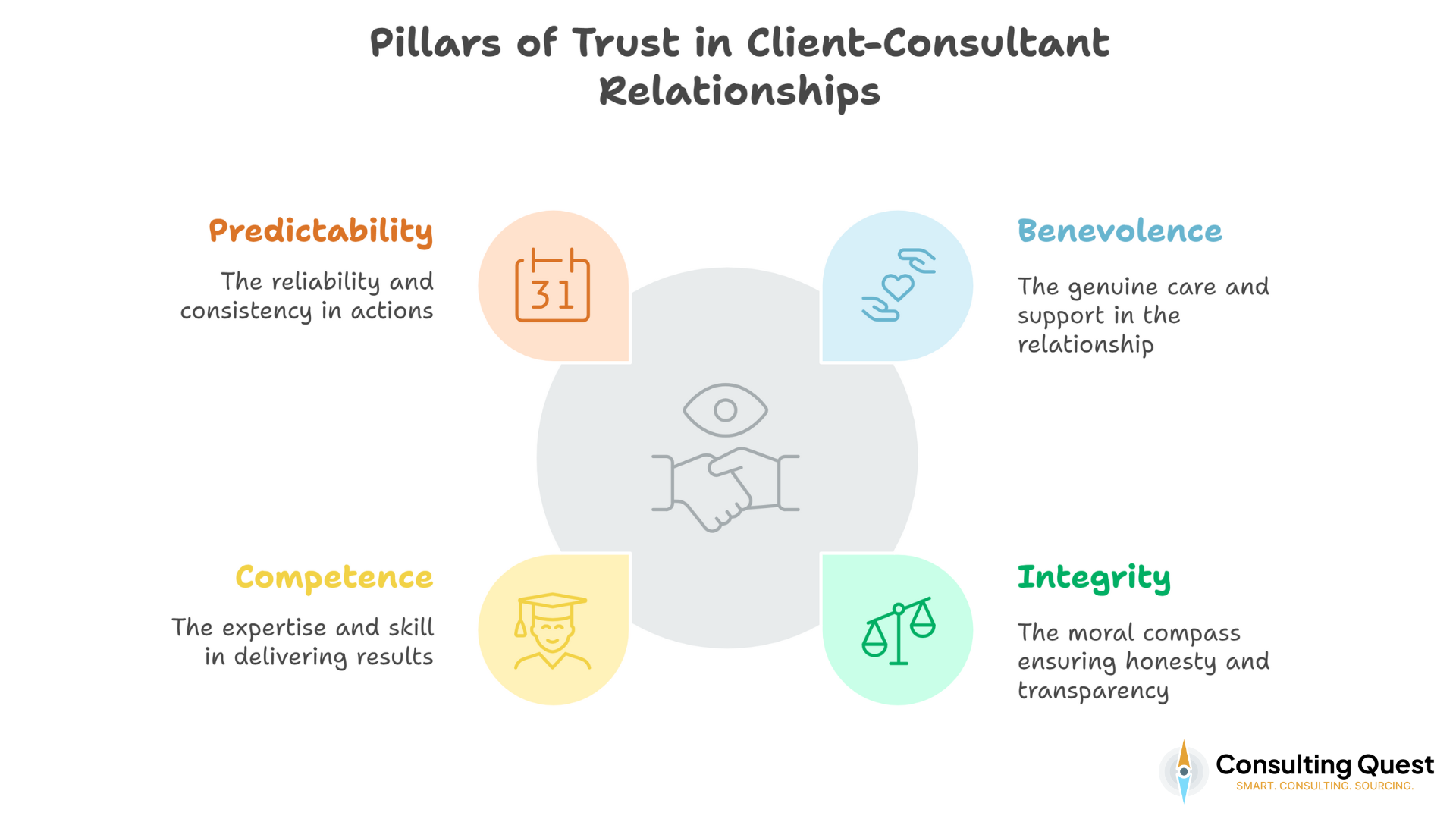 Why Trust is the Dealbreaker in Client-Consultant Relationships – Are You Getting It Right? 1 Pillars of Trust in Client-Consultant Relationships
