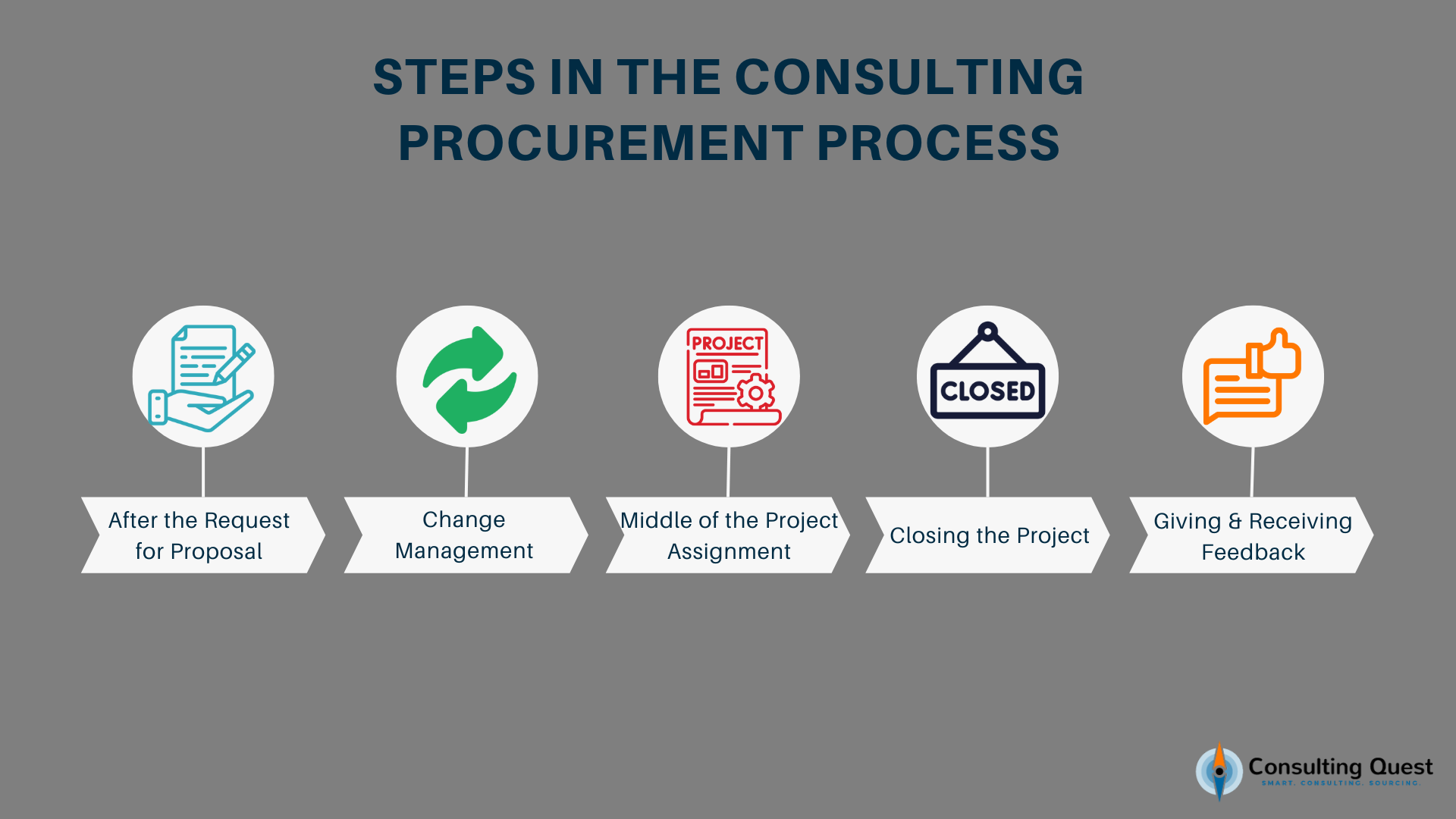 Consultancy Procurement Cheat Sheet for Beginners 2 Steps in the consulting procurement process
