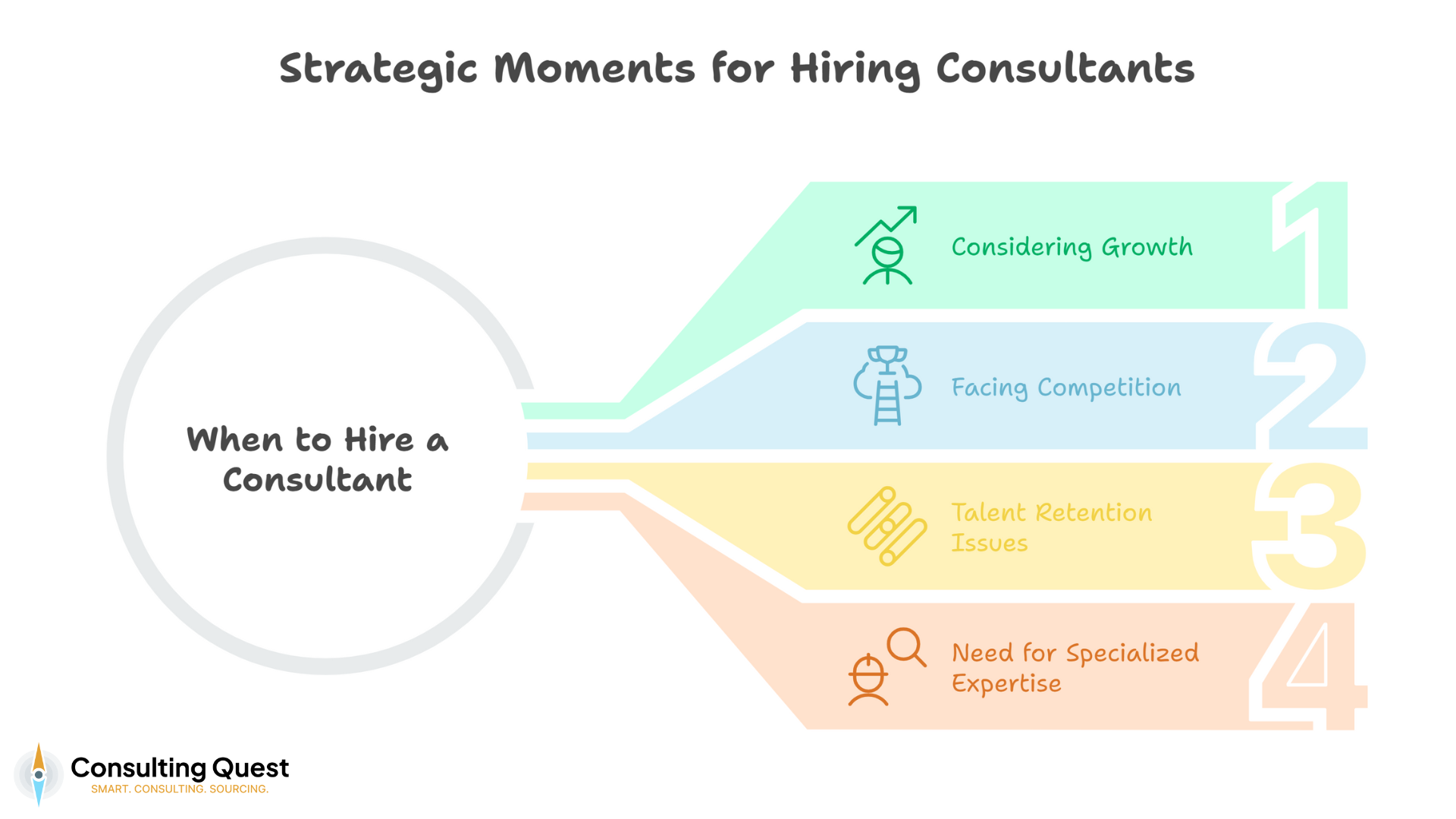How to Buy Consulting Services Like a Pro: The Ultimate Guide 1 Strategic Moments for Hiring Consultants