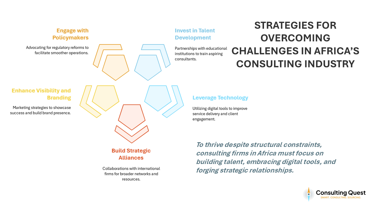 The Future of Consulting in Africa: Trends, Opportunities, and Realities for 2025 5 Strategies for Overcoming Challenges in Africa's Consulting Industry