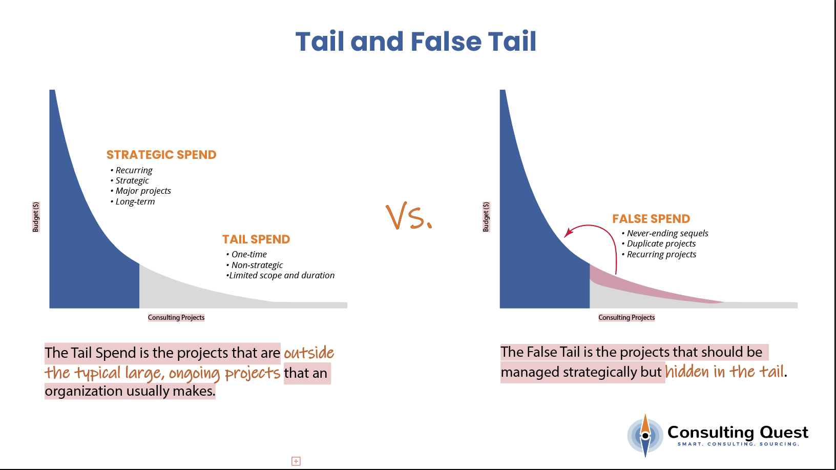 When Small Becomes Strategic: Managing Tail Spend in Consulting 2 Tail and False Tail Spend