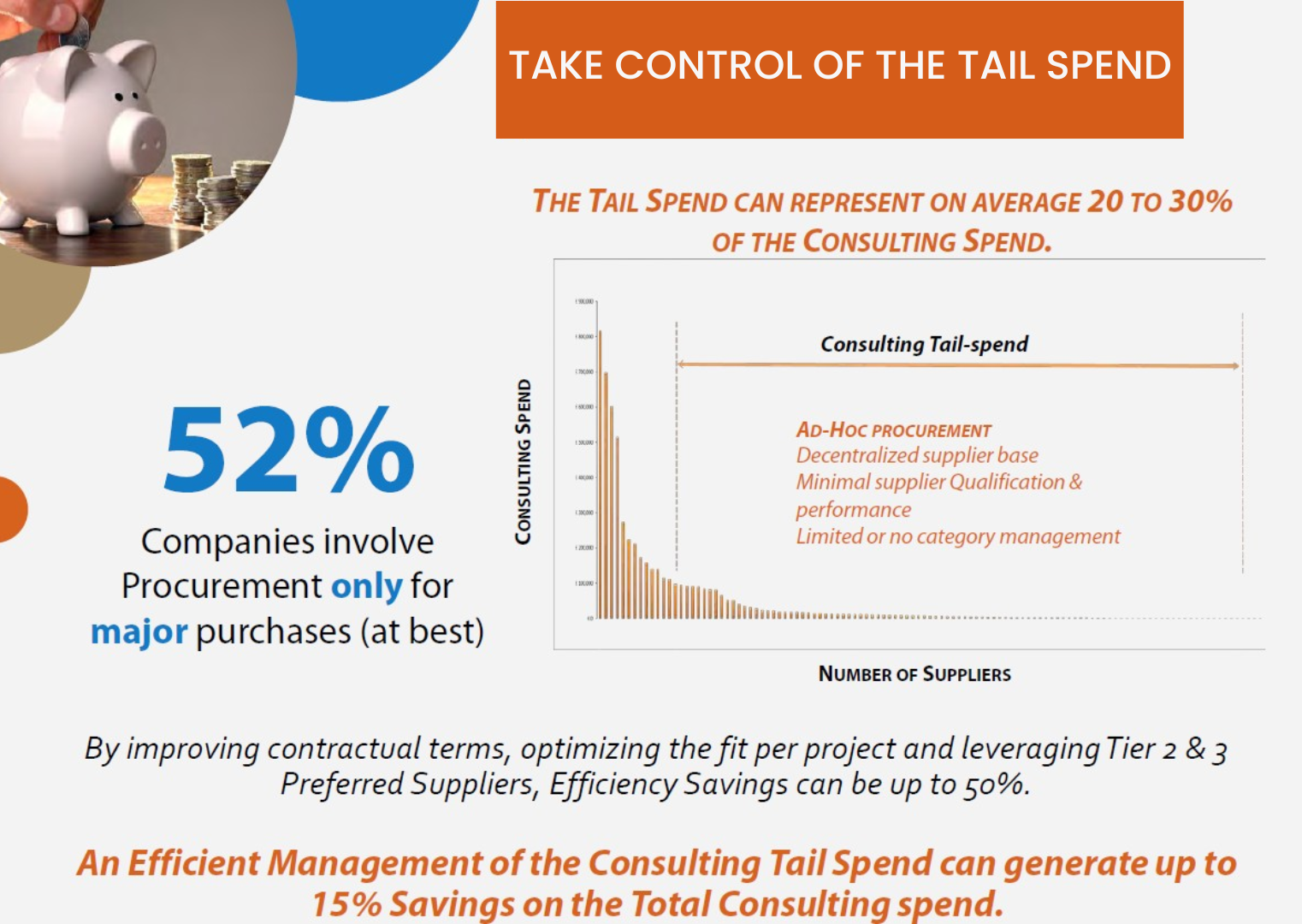 When Small Becomes Strategic: Managing Tail Spend in Consulting 1 Take Control of the Tail Spend