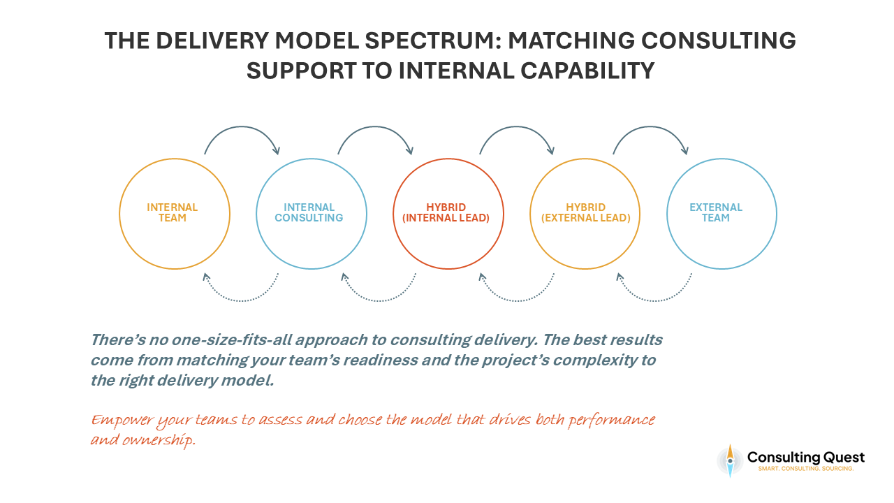 The Delivery Model Spectrum