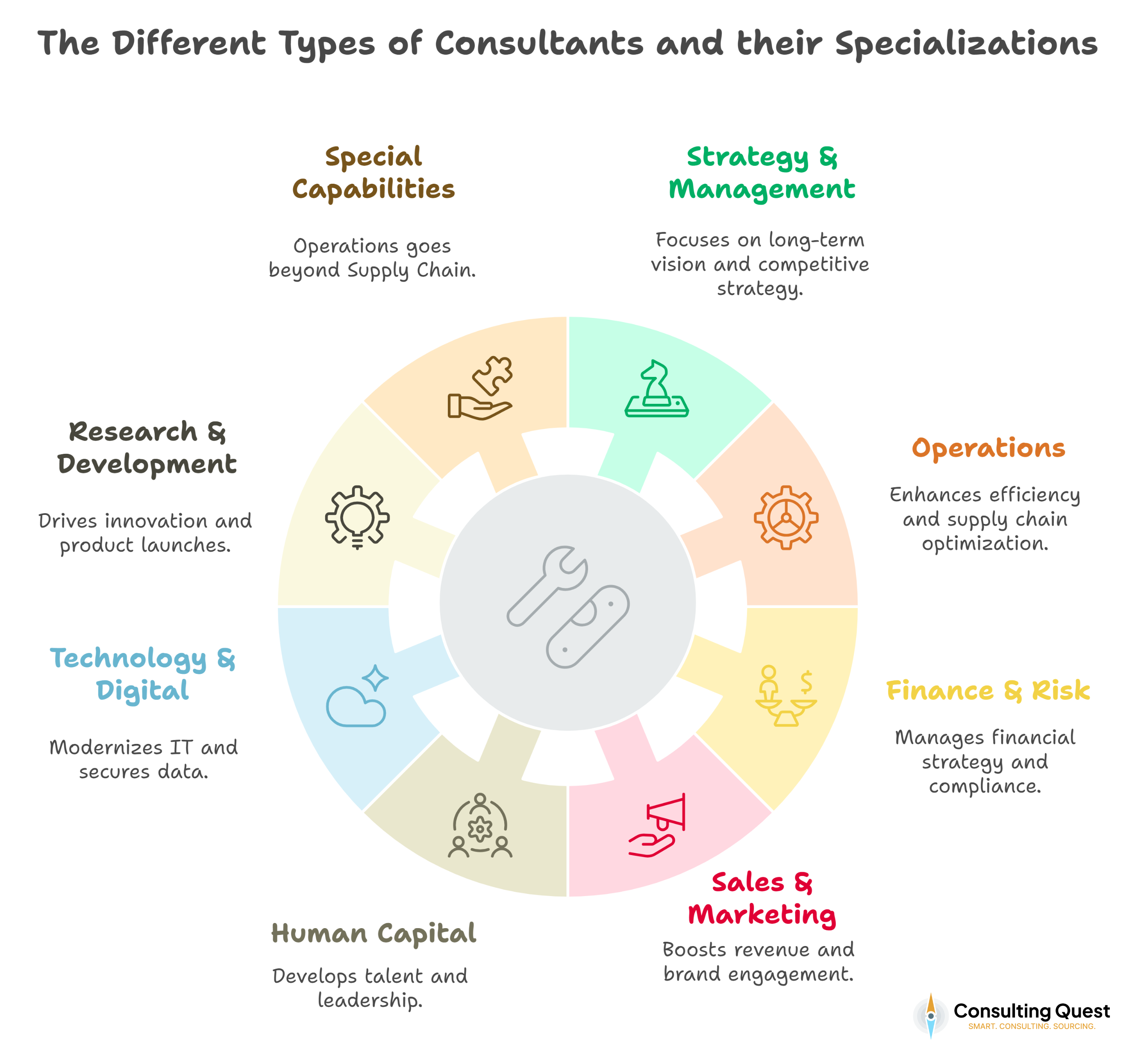 How to Buy Consulting Services Like a Pro: The Ultimate Guide 2 The Different Types of Consultants and Their Specializations
