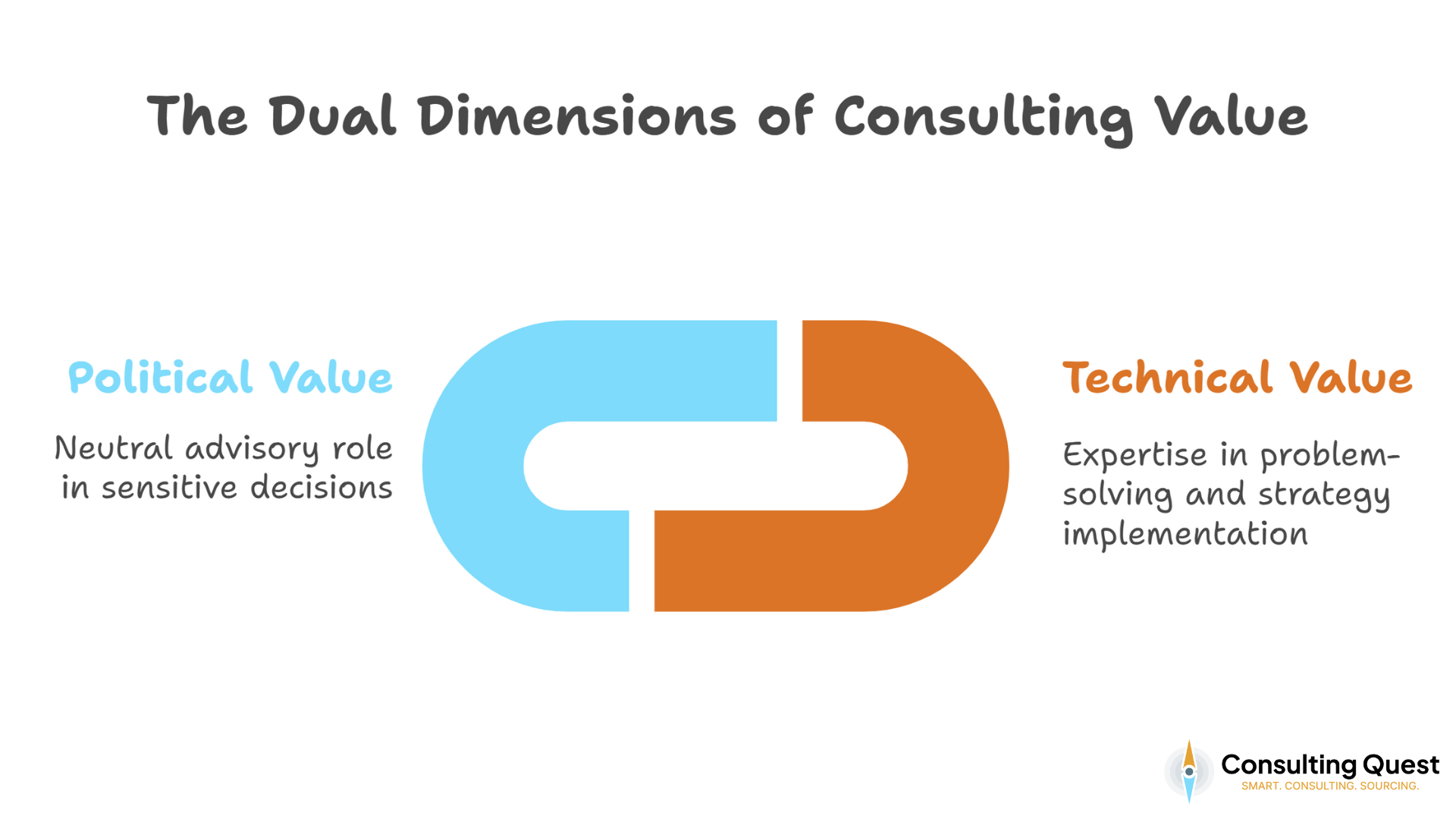 What Is Consulting: A Comprehensive Guide to Value, Capabilities, and Best Practices 2 The Dual Dimensions of Consulting Value
