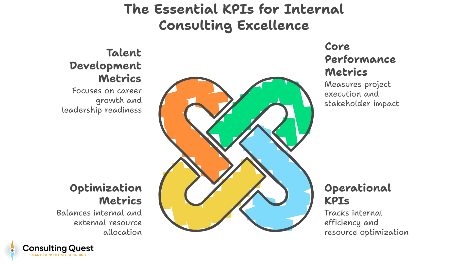 Internal Consulting Demystified: When to Build, When to Buy Expertise 4 The Essential KPIs for Internal Consulting Excellence