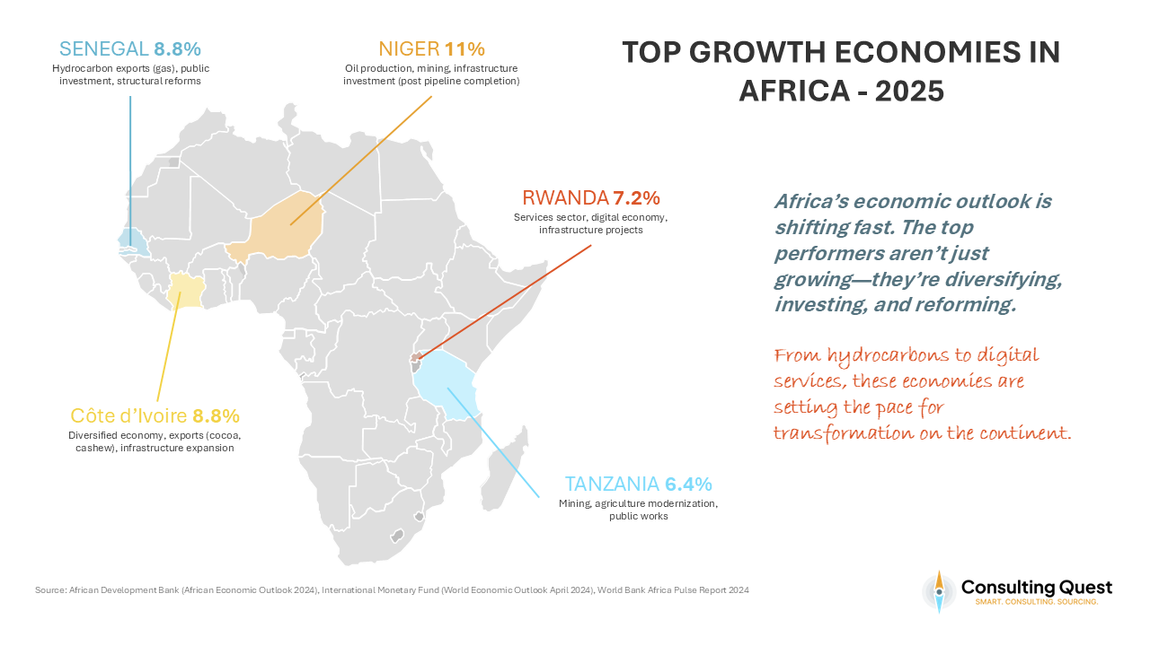The Future of Consulting in Africa: Trends, Opportunities, and Realities for 2025 1 Top Growth Economies in Africa