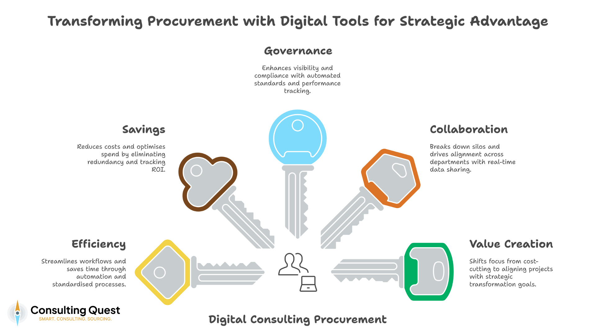 Mastering the Digitalisation of Consulting Procurement: The Ultimate Guide 5 Transforming Procurement with Digital Tools