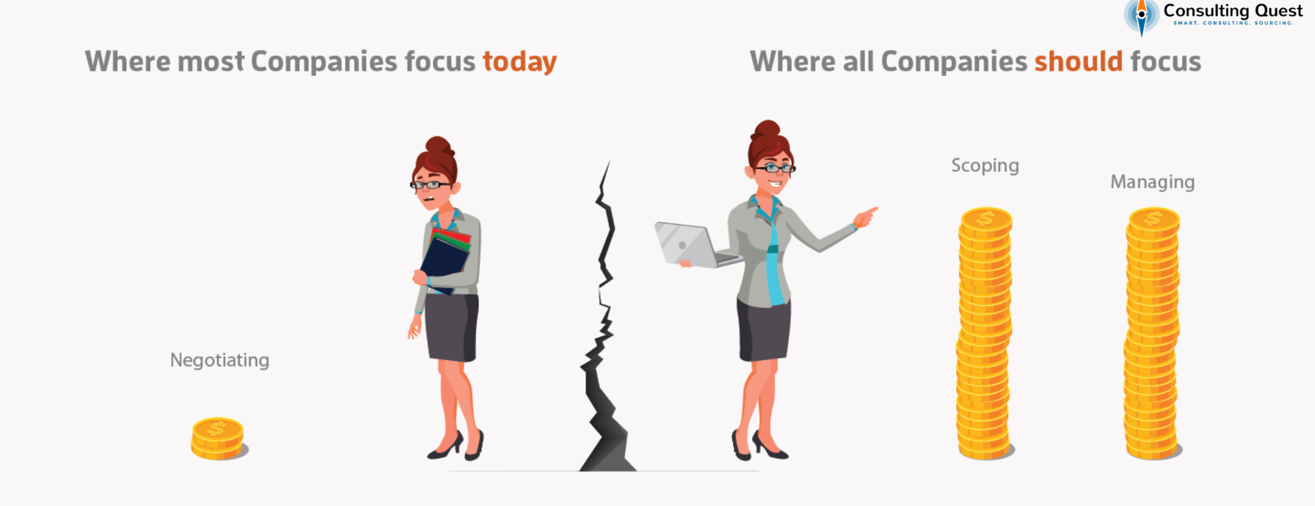 Beyond Cost Savings: How to Maximize Consulting Value Through Smarter Sourcing 2 Where to Focus Your Efforts Today and Where the Focus Should Be