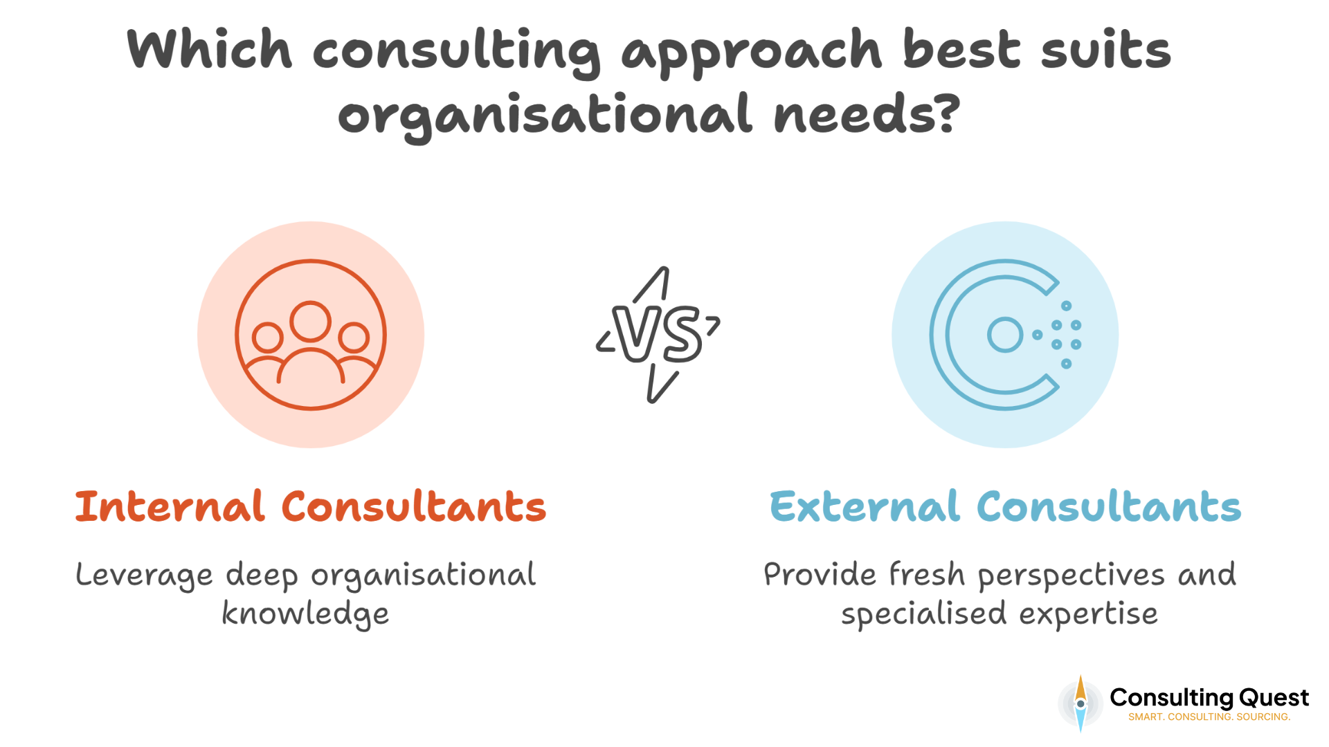 Internal vs. External Consultants —Which Path Leads to Success? 1 Which consulting approach - Internal vs External Consulting